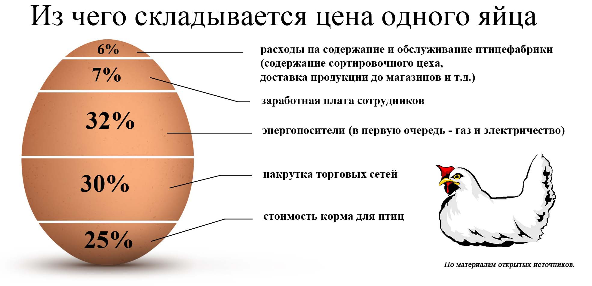 Яйца под курицу какие